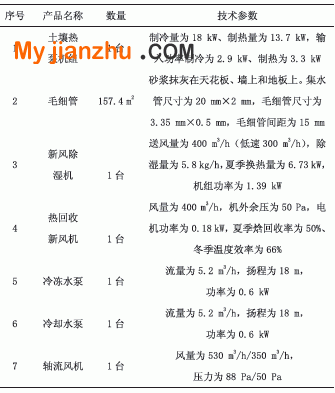 主要設備技術參數表