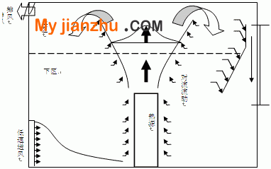 置換通風原理圖