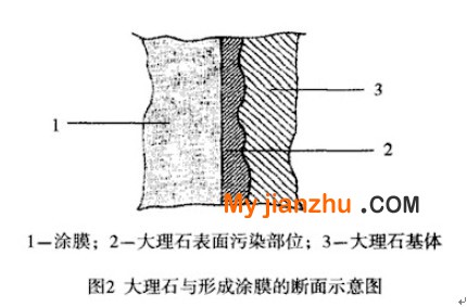 一種大理石外觀除污復原方法