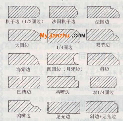 天然石材邊加工技術(shù)簡(jiǎn)介