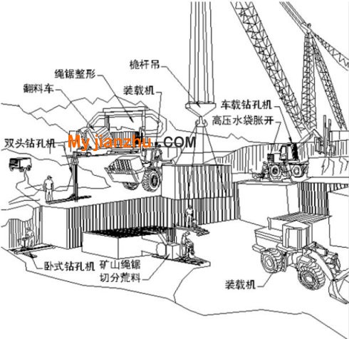 國際上主流的礦山開采方式