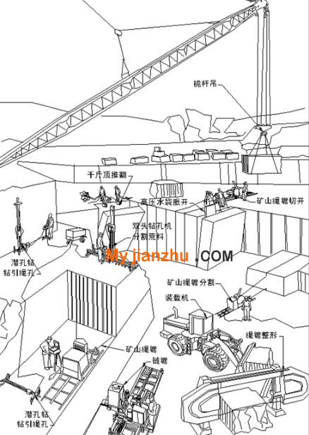 國際上主流的礦山開采方式