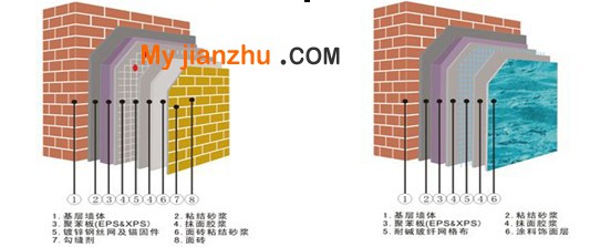 苯板薄抹灰外墻外保溫系統