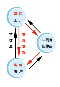 招聘代理商兼職業務員木門安裝工