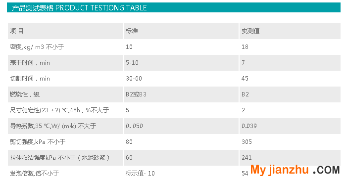 天元阻燃發(fā)泡膠簡介2