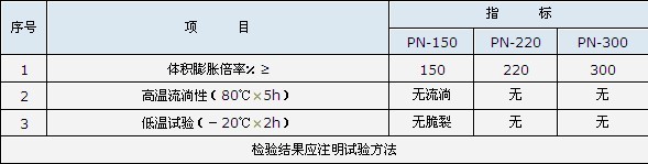 遇水膨脹止水條性能指標