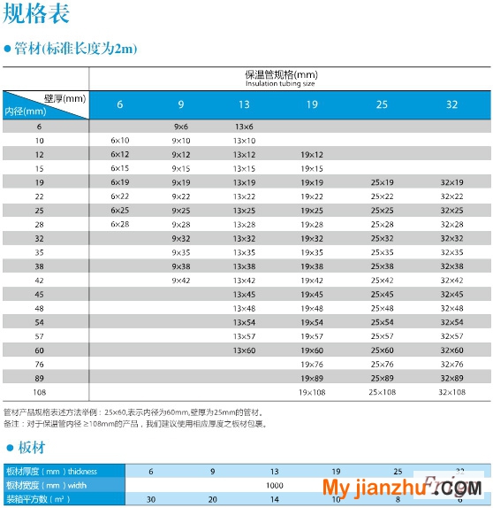 產(chǎn)品規(guī)格表