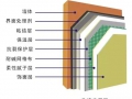 保溫材料施工方式解讀：外保溫與內保溫