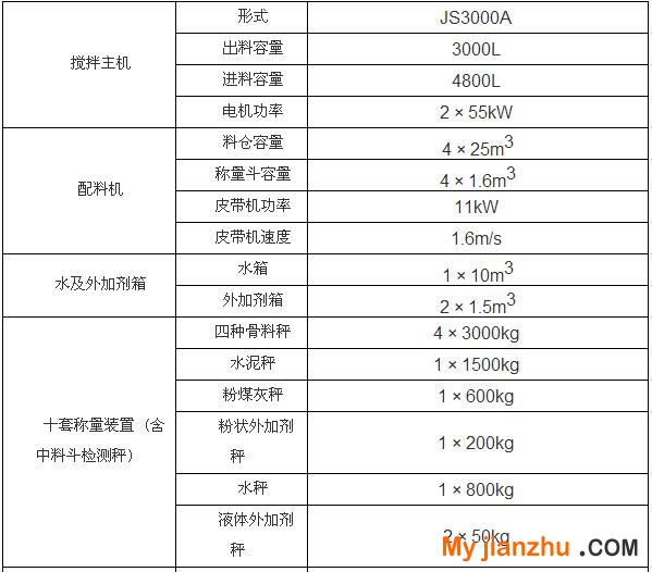 河南哪里的HZS180型商品混凝土攪拌站性價比高