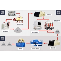 石英石破碎用哪種機器?一套多少錢