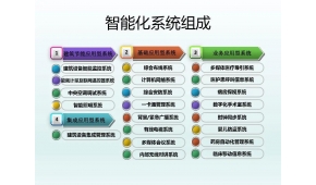 2022重慶國際智慧醫院建設展覽會|西部智能化醫院建設展覽會