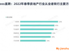 建筑行業(yè)現(xiàn)在的前景怎么樣？