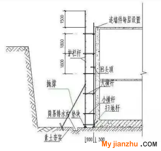 腳手架計算方法