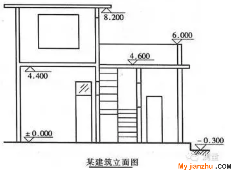 圖“解”腳手架計算實例