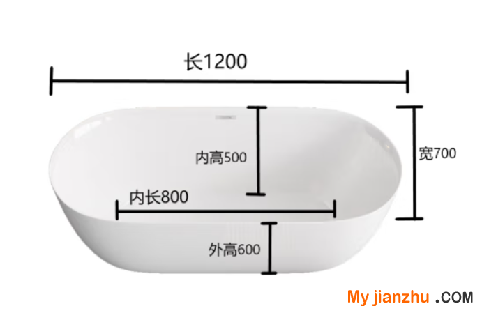 浴缸尺寸規格一般是多少
