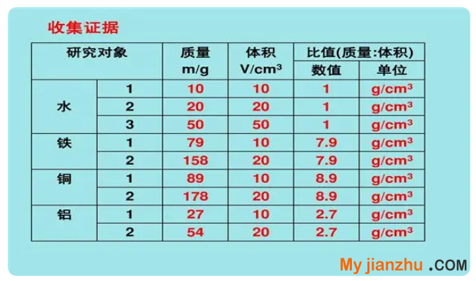 鐵的密度