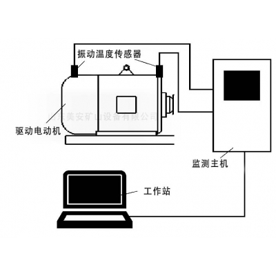 煤礦電機振動軸承溫度在線監(jiān)測裝置