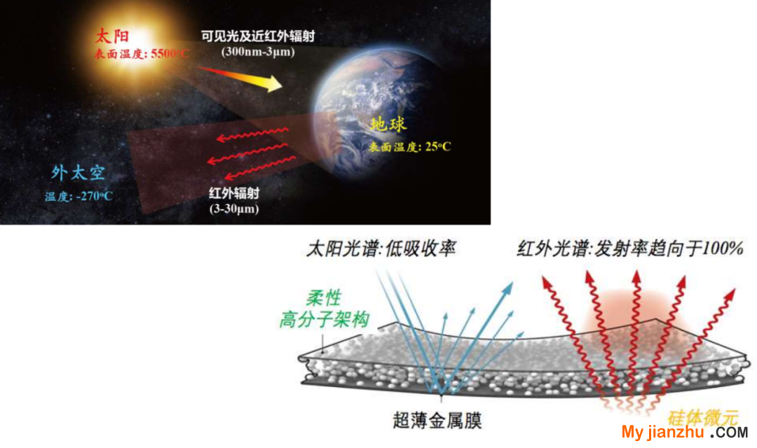 喜訊！杭州西站站房及相關工程獲評國家三星級綠色建筑設計標識