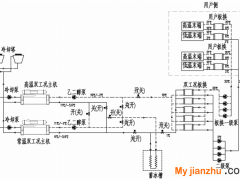 區(qū)域供冷系統(tǒng)節(jié)能研究