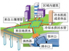 能源總線系統控制方式研究