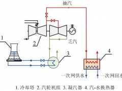 乏汽余熱-熱水吸收式土壤源熱泵系統能耗分析