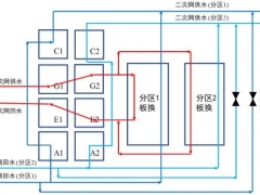 實現高低分區的吸收式換熱器流程設計與運行模擬分析