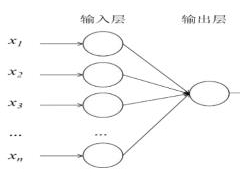 熱力站調控規律辨識研究及應用