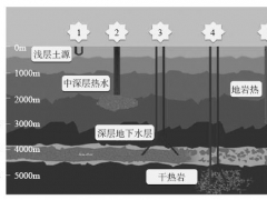 地巖熱供熱技術的應用分析與探討