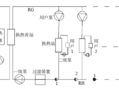 分布式循環水泵系統節能研究