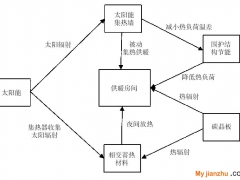 淺談山區哨所供暖系統