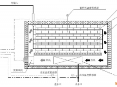 供暖用蓄熱裝置及其熱性能測試方法介紹