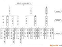 集中供熱管網系統節能評價體系構建研究
