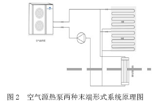 圖2  空氣源熱泵兩種末端形式系統(tǒng)原理圖