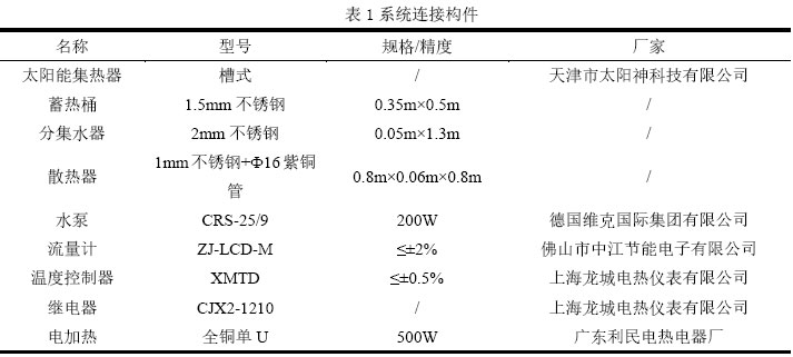 表1系統連接構件