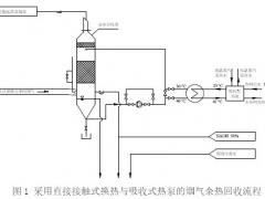 基于直接接觸式換熱的燃煤煙氣余熱回收機理及應用研究