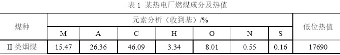 表1 某熱電廠燃煤成分及熱值