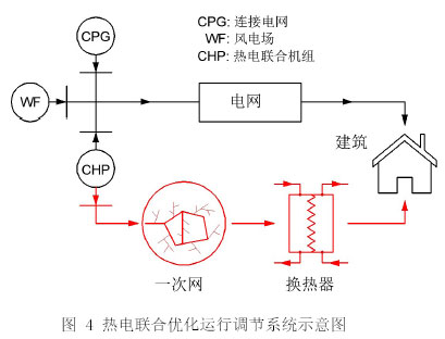圖 3 換熱器示意圖