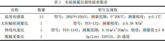 表1 ?實驗測量儀器性能參數表