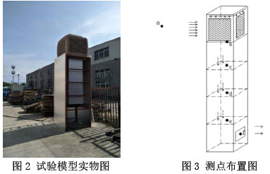 試驗模型實物圖
