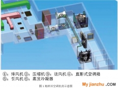 北京某地鐵站新型直膨式蒸發冷凝空調系統性能實測研究
