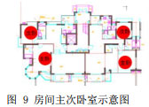 圖 9 房間主次臥室示意圖