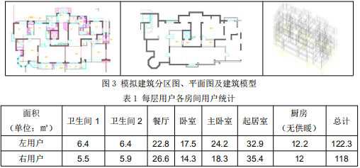 圖3 模擬建筑分區(qū)圖、平面圖及建筑模型