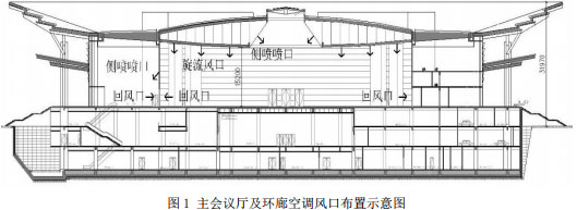 圖1 主會議廳及環廊空調風口布置示意圖