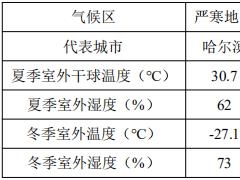 典型氣候區典型建筑負荷特性研究