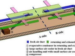 北京某地鐵車站蒸發冷凝空調系統調研