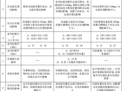大型綜合體項(xiàng)目空調(diào)系統(tǒng)適宜性選擇的探討