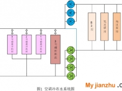 上海某五星級(jí)賓館空調(diào)系統(tǒng)運(yùn)行調(diào)適