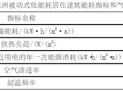 我國(guó)被動(dòng)超低能耗綠色建筑技術(shù)體系對(duì)夏熱冬暖地區(qū)適應(yīng)性的分析