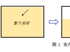 均勻與非均勻環境空調系統負荷的異同分析