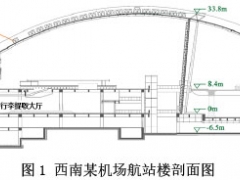機場航站樓等高大空間建筑不同季節滲風特性研究